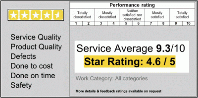 4.65 Star Rated Garden and Grounds Maintenance Services Manchester